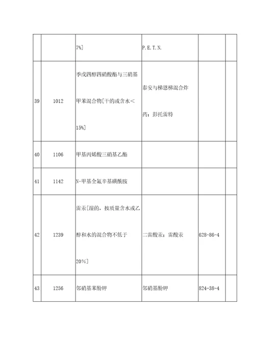 禁止危险化学品清单