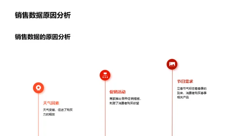 立春节气消费洞察