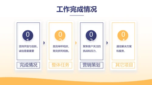 金融基金理财年终工作总结汇报PPT模