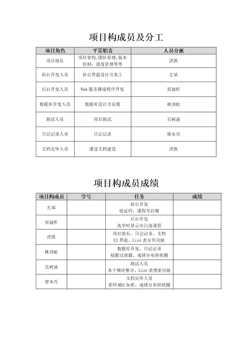 学生成绩基础管理系统优质课程设计基础报告