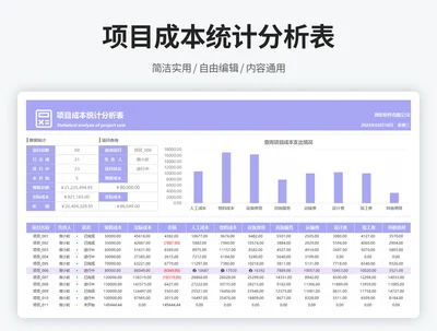 项目成本核算分析表