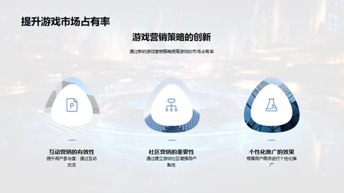游戏市场新营销思维