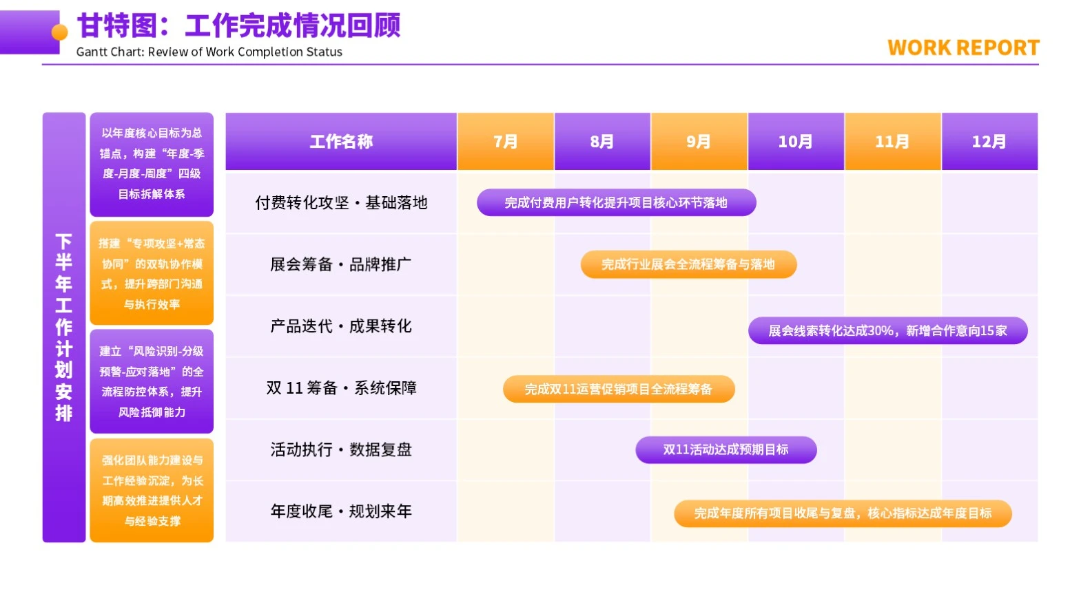 紫橙色简约甘特图PPT单页