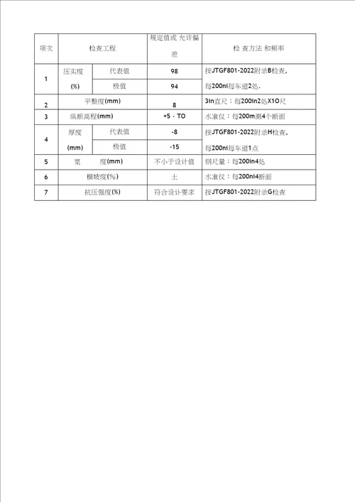 水泥稳定碎石层监理实施细则