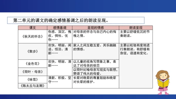 《秋天的怀念》 《散步》《散文诗二首》《世说新语》二则 感情基调融情促读课件（共17张PPT）