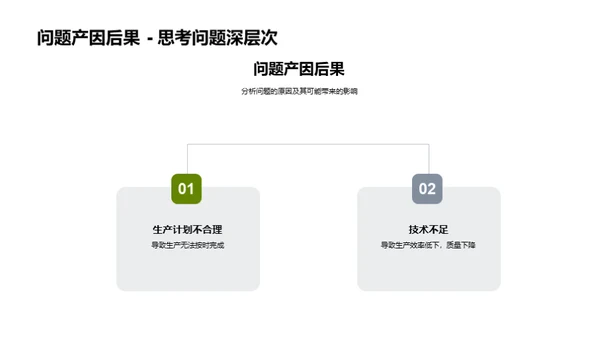 农场生产效能分析