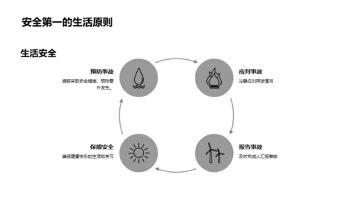 安全教育全方位解读