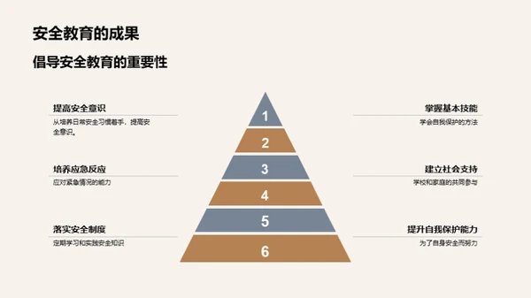 儿童全方位安全教育