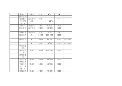 建筑工程设计企业资质等级及承接业务的范围样稿