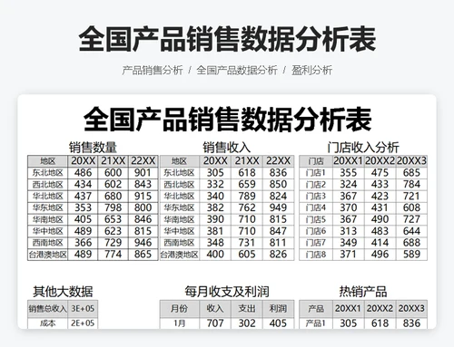 全国产品销售数据分析表