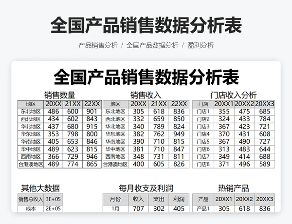 全国产品销售数据分析表