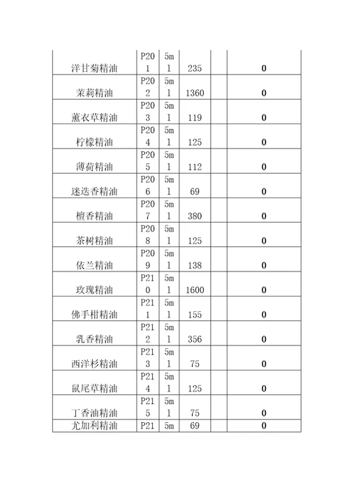 产品销售单精编