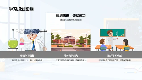 高二学习应对策略PPT模板