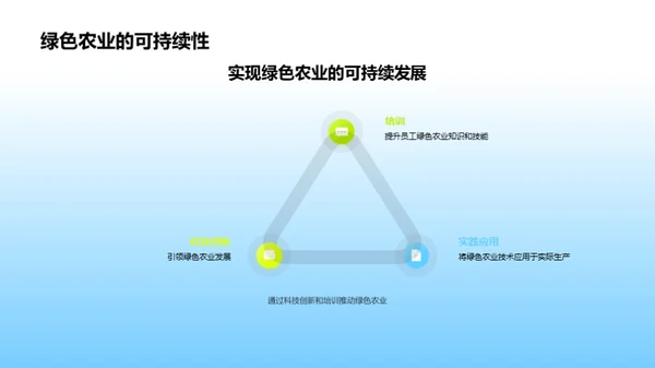 绿色农业的挑战与机遇