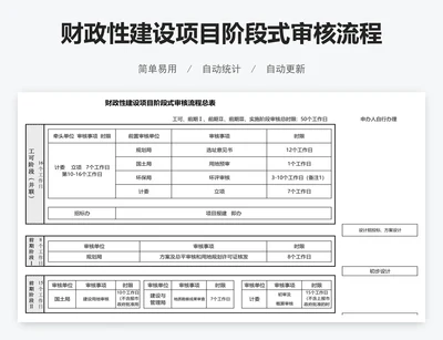 财政性建设项目阶段式审核流程总表