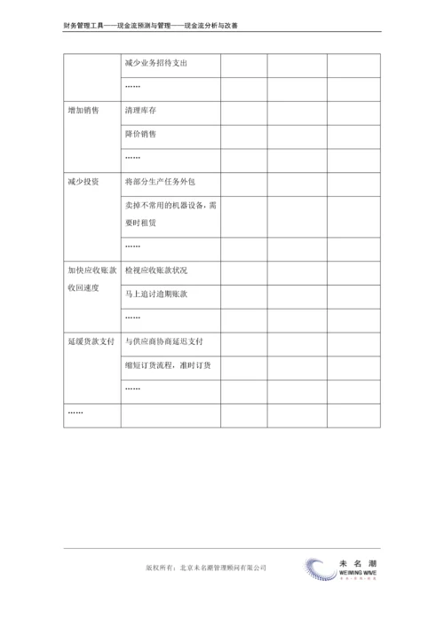 现金流改善方案及行动计划清单.doc.docx