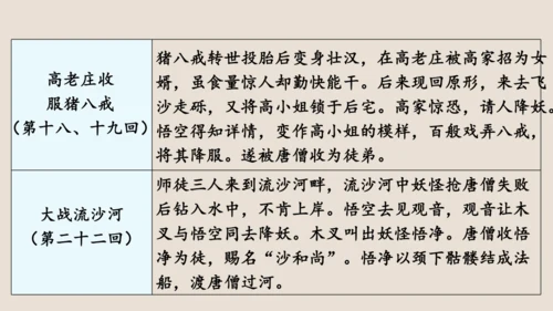 第六单元《西游记》课件(共59张PPT)