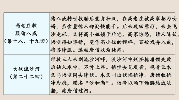 第六单元《西游记》课件(共59张PPT)