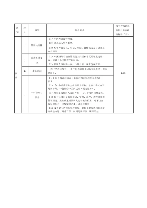 XX住宅物业服务分等收费标准DOC43页