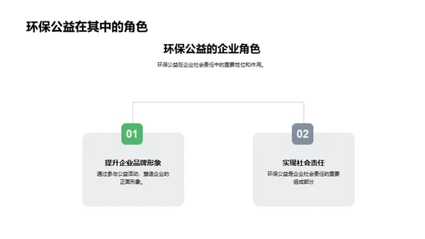 企业环保责任