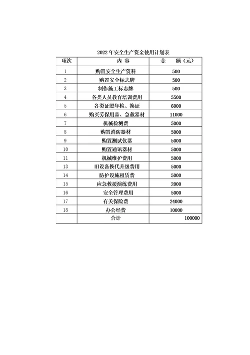 安全生产费用年度使用计划企业安全投入台账范本