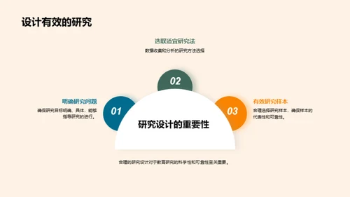 教育研究全方位解析