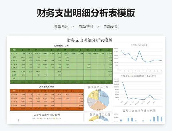 财务支出明细分析表模版