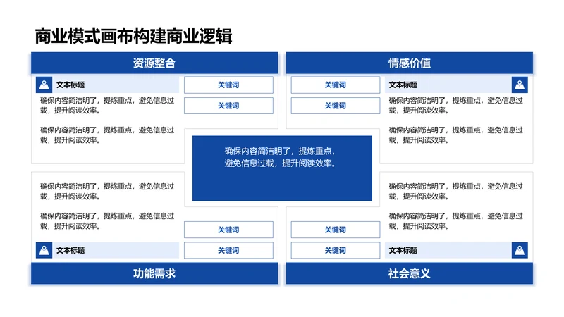 商业模式画布构建商业逻辑-商业模式画布PPT