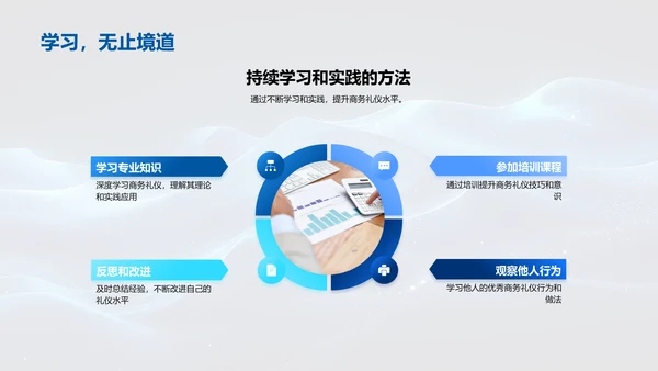 商务谈判礼仪运用PPT模板