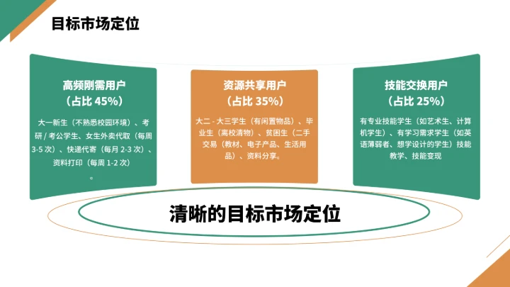 大学生互联网+创新创业计划书（含真实内容）