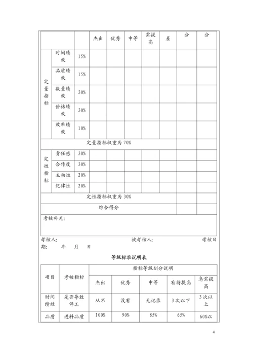 采购人员绩效考核实施方案.docx