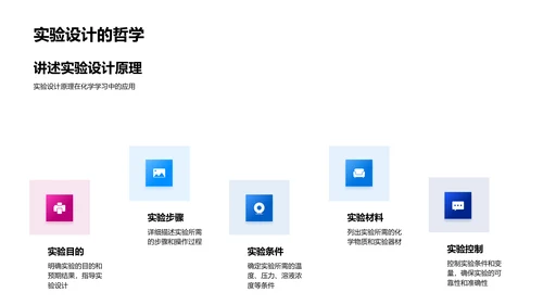 化学反应类型讲解PPT模板