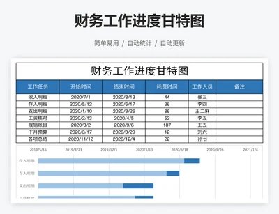 财务工作进度甘特图