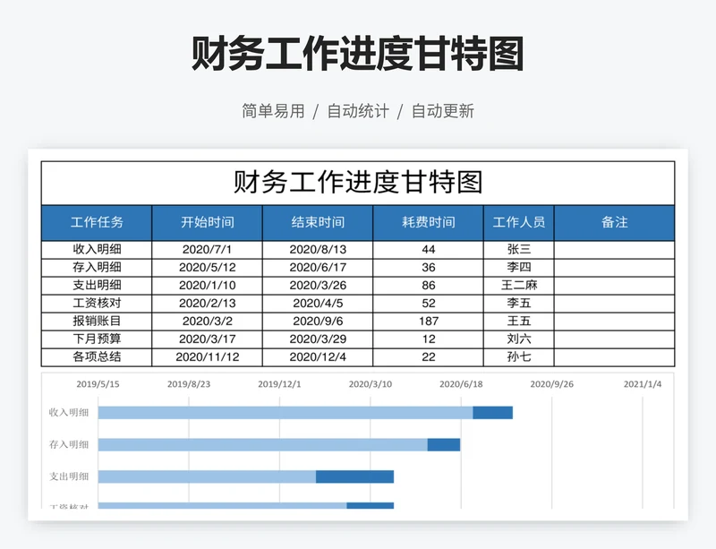 财务工作进度甘特图