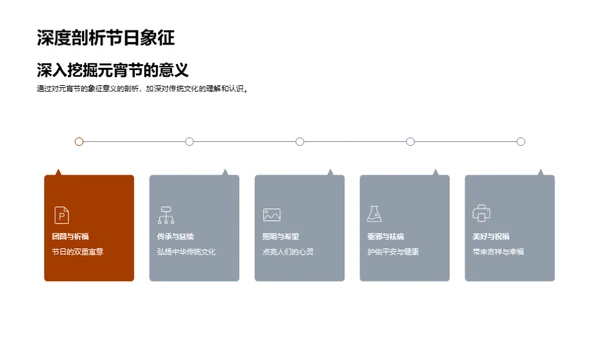 元宵节的传统韵味