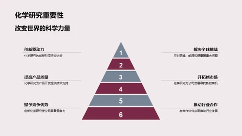 化学研发战略规划