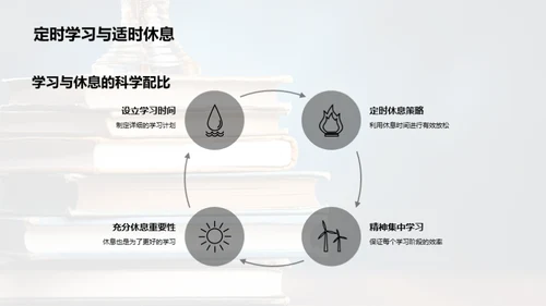 提升学习效能