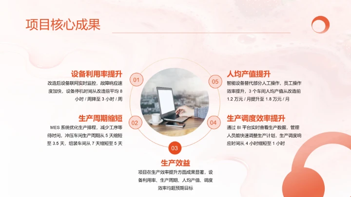 商务风含图片PPT关系