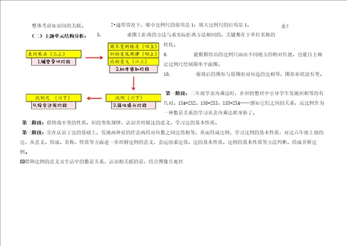 青岛版数学六年级下册第三、四单元比例和比例尺单元整体备课