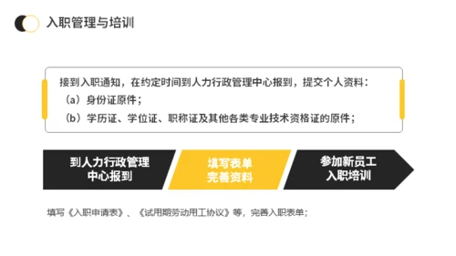 新员工入职与试用期管理办法公司管理通用PPT模板