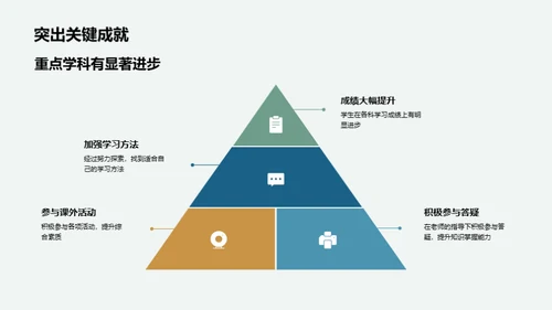 跨越学年的成长之旅