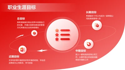 职业生涯目标-职业生涯规划