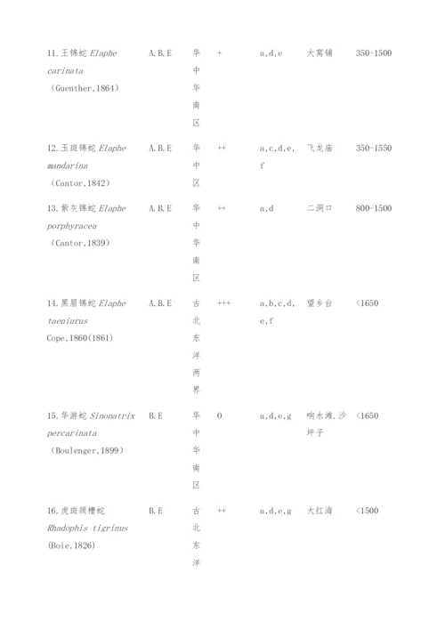 重庆四面山国家级风景名胜区爬行动物资源调查-保护.docx