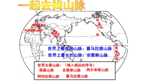 2.2.1 地形多样 课件（20张PPT）