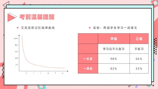 红色孟菲斯风期末复习主题班会课件