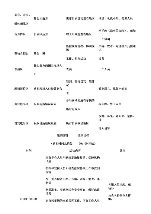 公路通车典礼仪式策划实施方案