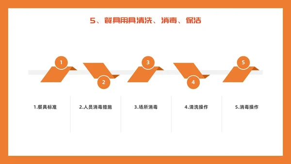 橙色简约插画风食堂管理培训PPT课件
