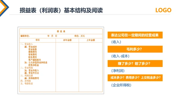 公司员工财务会计知识培训汇报PPT模板