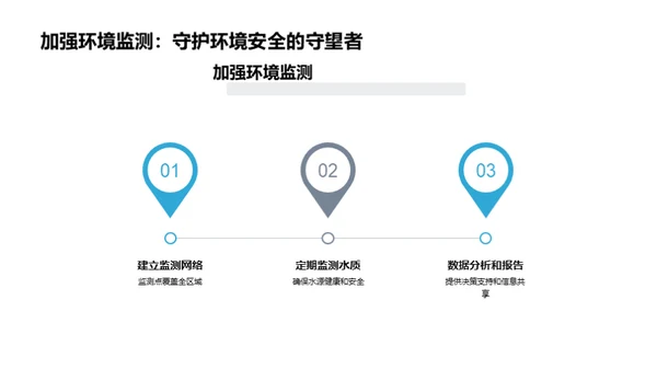 水源守护：我们的责任