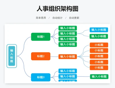人事组织架构图